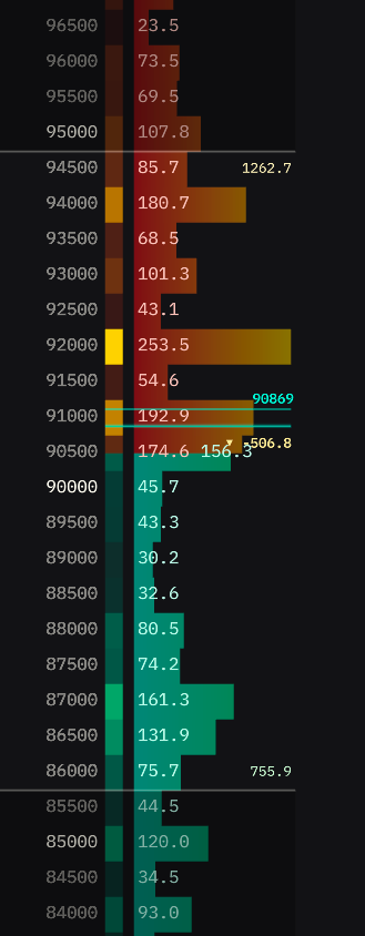 Without depth line