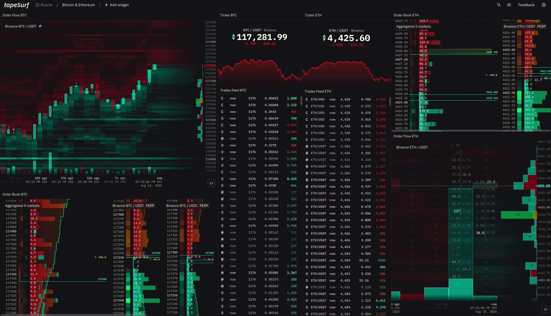 TapeSurf full interface with multiple order flow widgets
