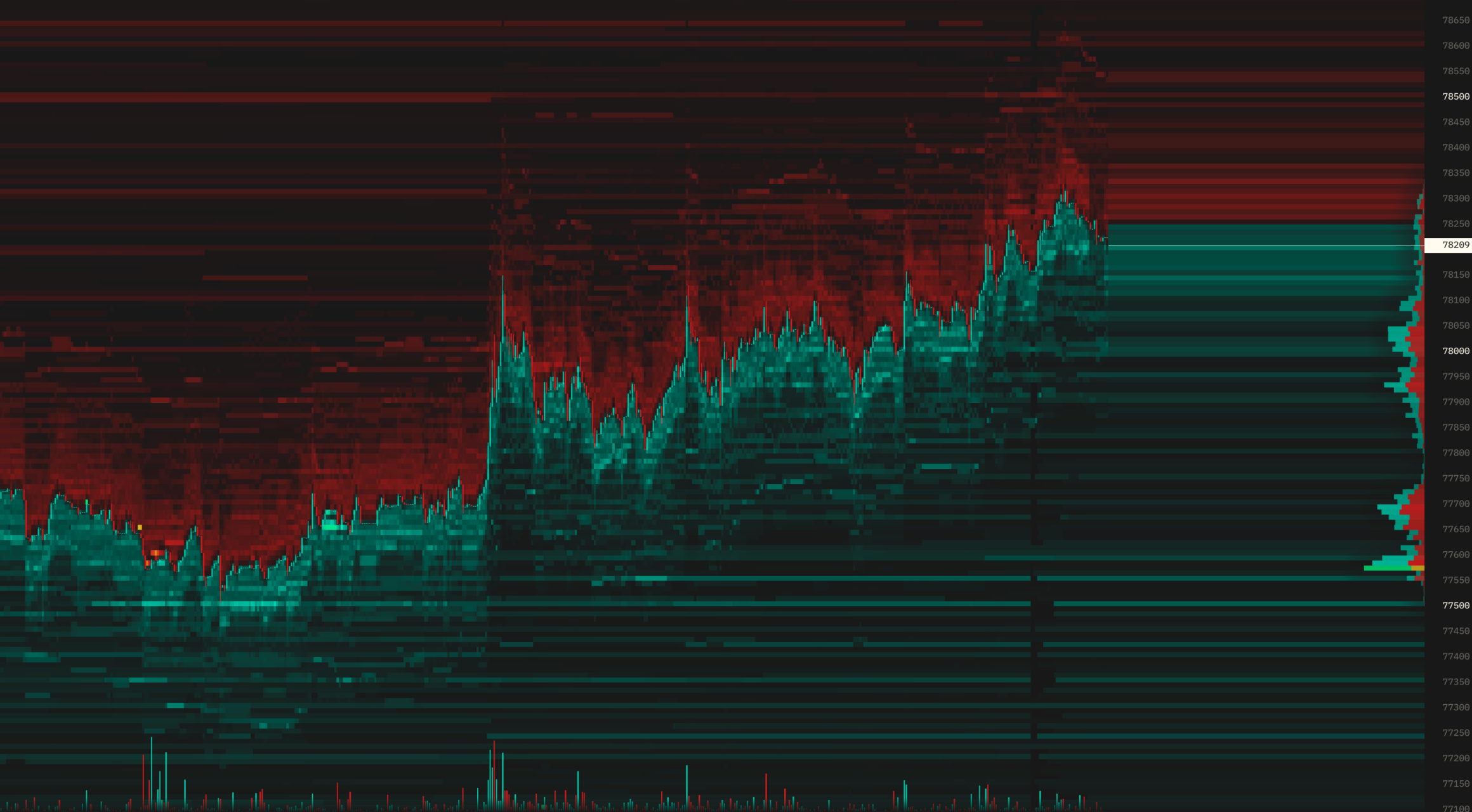 Binance BTCUSDT spot liquidity heatmap