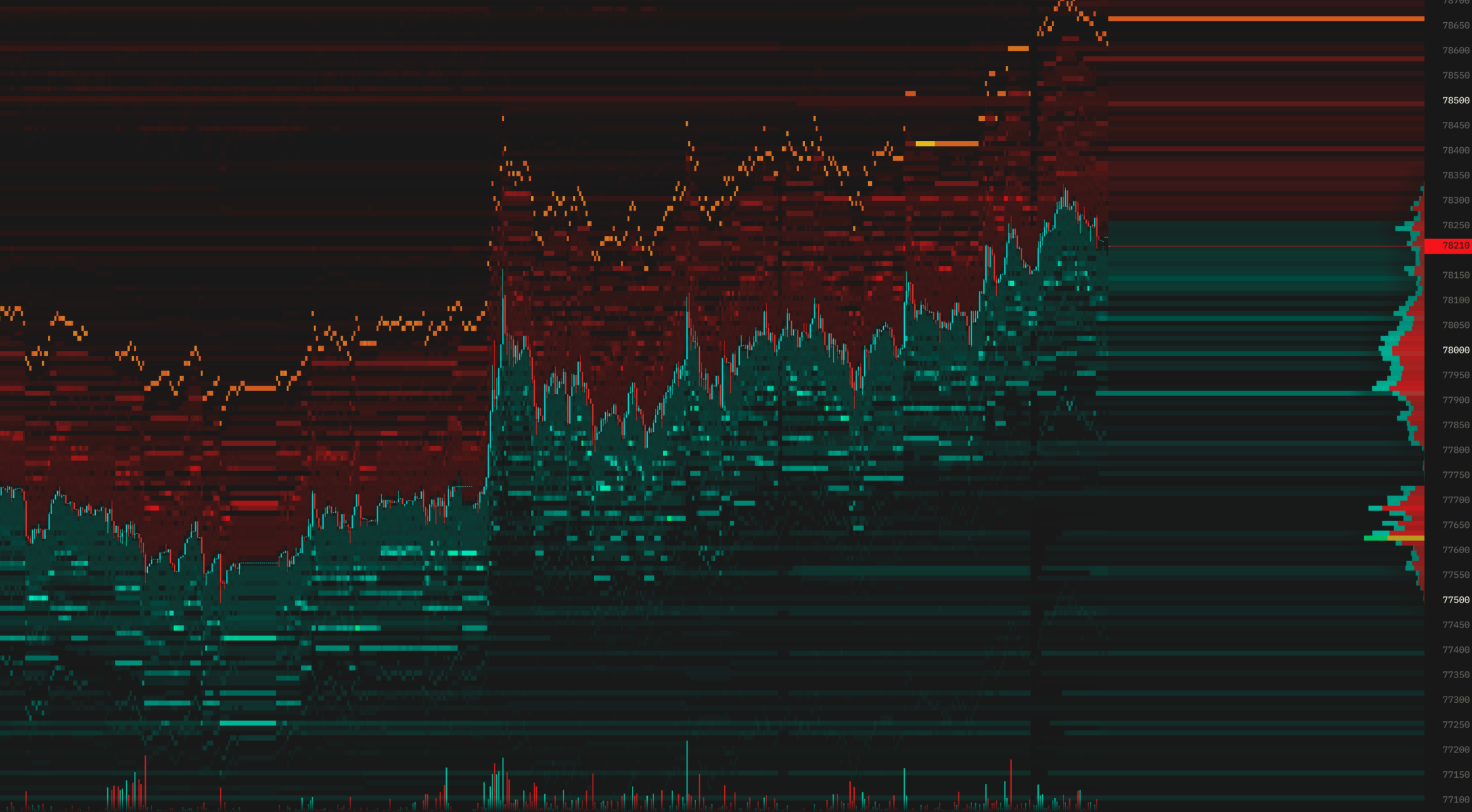 Coinbase BTCUSD spot liquidity heatmap