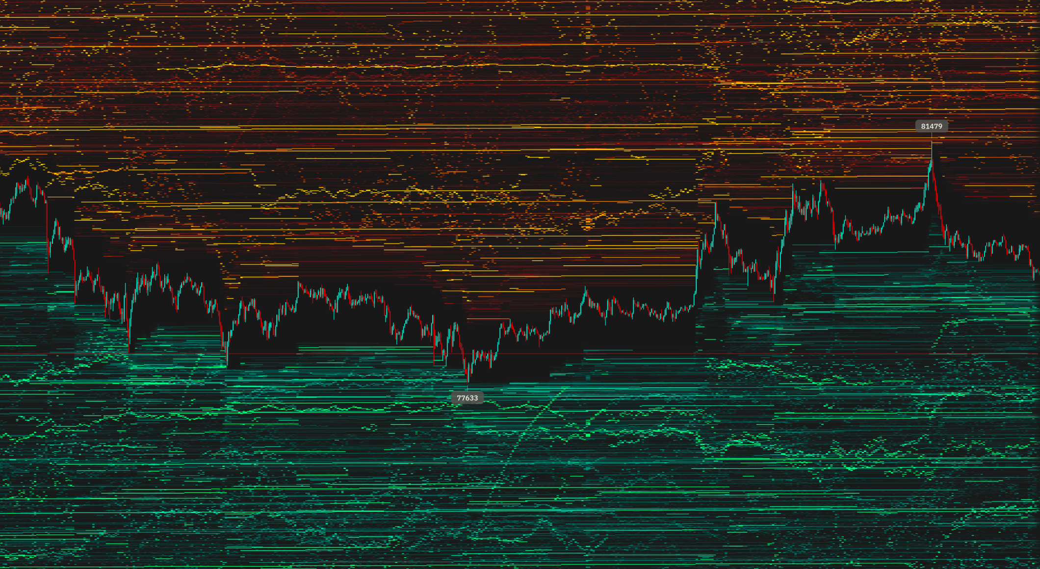 Hyperliquid Bitcoin position-based liquidation heatmap